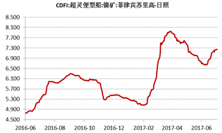 產(chǎn)業(yè)利空盡放，鎳價三季度或?qū)⒂瓉硎锕庳掳肽晖顿Y報告