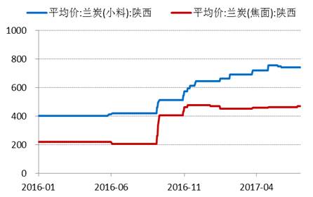 產(chǎn)業(yè)利空盡放，鎳價三季度或?qū)⒂瓉硎锕庳掳肽晖顿Y報告
