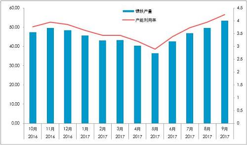 國(guó)內(nèi)精煉鎳對(duì)價(jià)格依賴較深：1、絕對(duì)價(jià)格依賴；2、相對(duì)價(jià)格（進(jìn)口盈利）。