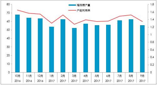 截至10月26日，10月份，LME庫(kù)存增加0.23萬噸，至38.4萬噸；同期，上期所庫(kù)存下降0.44萬噸至4.87萬噸，全球總庫(kù)存下降0.21萬噸。青山一期的壓制，國(guó)內(nèi)真實(shí)供需短缺幅度或降低至100噸/天。