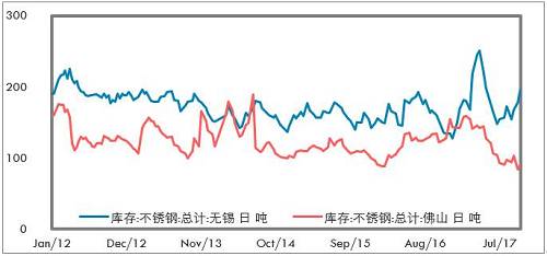 鎳成為L(zhǎng)ME最具人氣的品種，雖然LME年會(huì)的人氣明星品種基本上沒有怎么對(duì)過，但對(duì)短期市場(chǎng)情緒也有一定影響。LME打算推出硫酸鎳期貨，對(duì)于電池材料的關(guān)注也有所升溫。