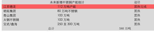 3、雨季行情根基和不銹鋼的時(shí)間差
