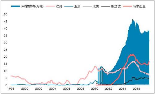 鎳開盤漲停，是新起點(diǎn)，還是成果收割？
