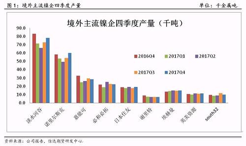研客專欄 | 鎳企耐心有限，鎳供應收縮難以逆轉