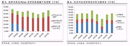 研客專欄 | 鎳企耐心有限，鎳供應收縮難以逆轉