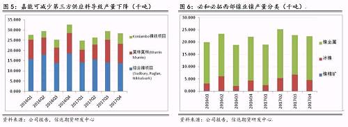 研客專欄 | 鎳企耐心有限，鎳供應收縮難以逆轉